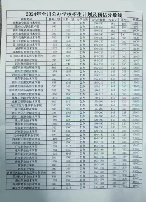 四川省成都市卫生学校排名,成都卫生学校哪家好?-第1张图片-职教招生网 四川省成都市卫生学校排名,成都卫生学校哪家好?-第1张图片-职教招生网