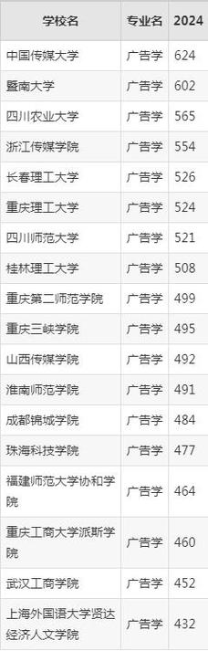 广告设计有哪些学校,广告设计专业院校?-第2张图片-职教招生网 广告设计有哪些学校,广告设计专业院校?-第2张图片-职教招生网