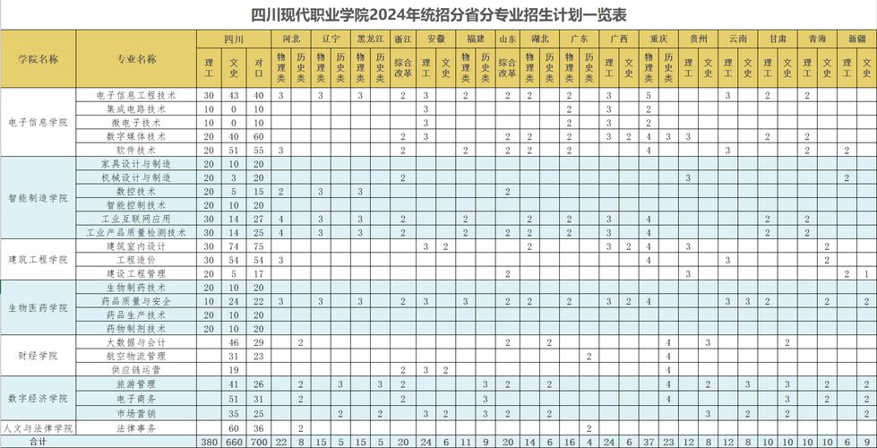 成都现代职业技术学校联系电话？成都现代职业学校电话号码？
