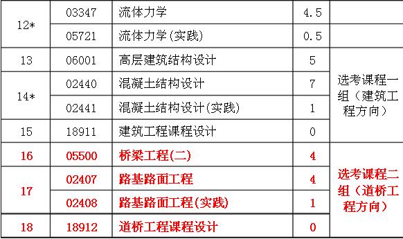 土木系工程管理专业?土木系工程管理专业就业前景?-第1张图片-职教招生网 土木系工程管理专业?土木系工程管理专业就业前景?-第1张图片-职教招生网