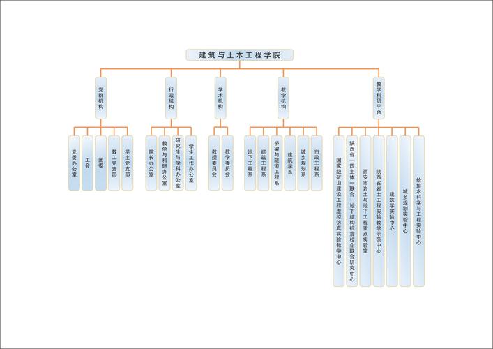 土木系工程管理专业?土木系工程管理专业就业前景?-第4张图片-职教招生网 土木系工程管理专业?土木系工程管理专业就业前景?-第4张图片-职教招生网