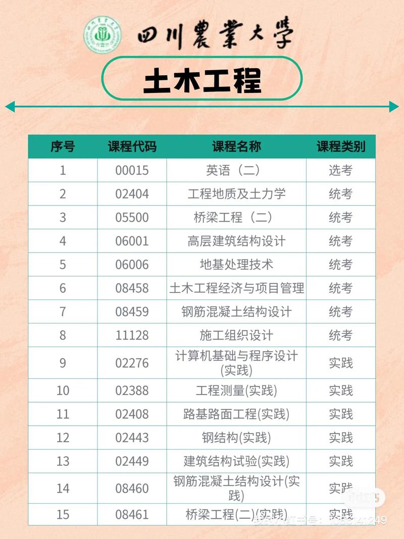土木系工程管理专业?土木系工程管理专业就业前景?-第3张图片-职教招生网 土木系工程管理专业?土木系工程管理专业就业前景?-第3张图片-职教招生网