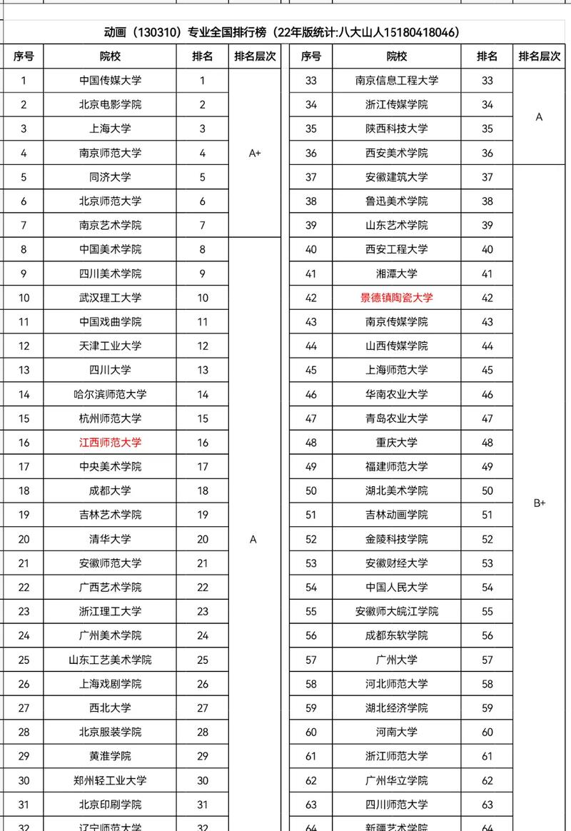 有动漫设计服务学校?动漫设计学校的招生条件?-第2张图片-职教招生网 有动漫设计服务学校?动漫设计学校的招生条件?-第2张图片-职教招生网