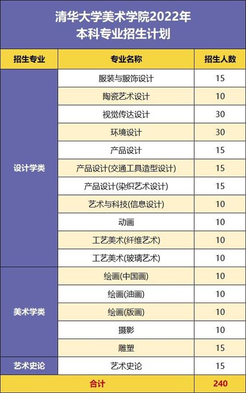 有动漫设计服务学校?动漫设计学校的招生条件?-第4张图片-职教招生网 有动漫设计服务学校?动漫设计学校的招生条件?-第4张图片-职教招生网