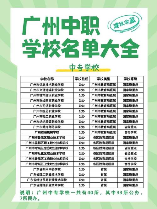 有动漫设计服务学校?动漫设计学校的招生条件?-第5张图片-职教招生网 有动漫设计服务学校?动漫设计学校的招生条件?-第5张图片-职教招生网