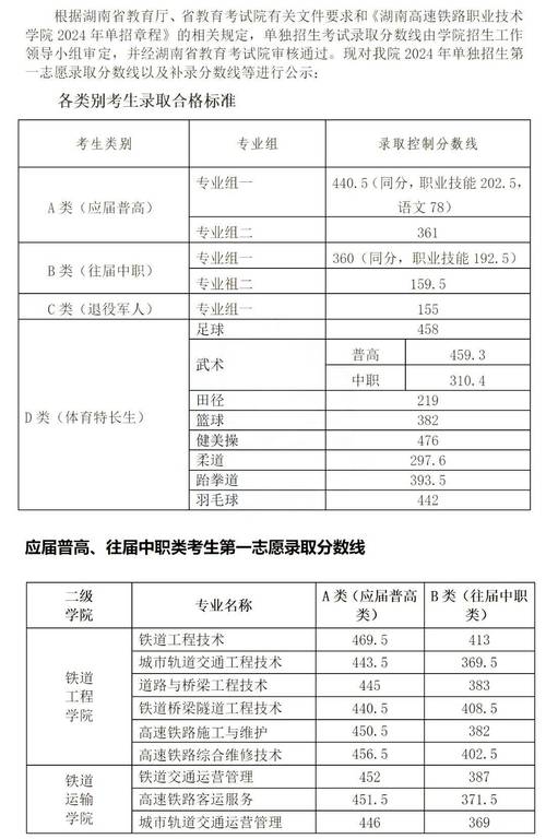 衡阳铁路运输职校的专业？衡阳铁路运输职校的专业有什么？-第1张图片-职教招生网