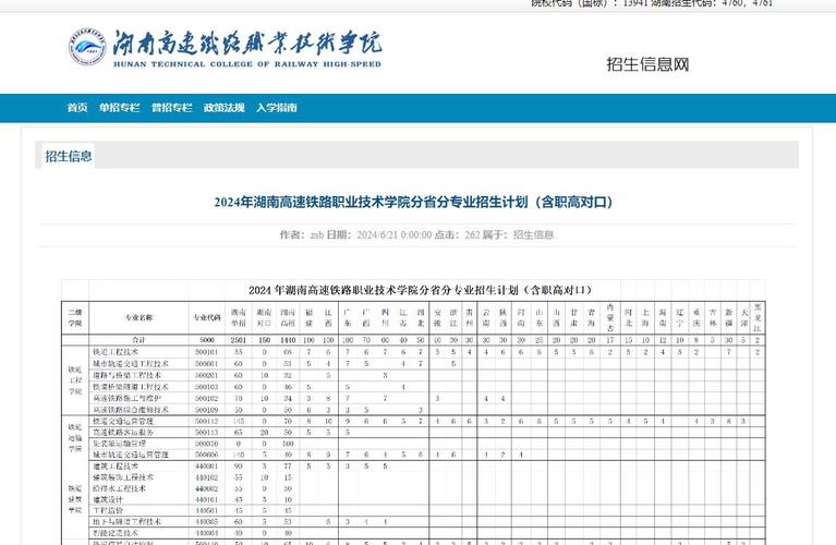 衡阳铁路运输职校的专业？衡阳铁路运输职校的专业有什么？-第3张图片-职教招生网