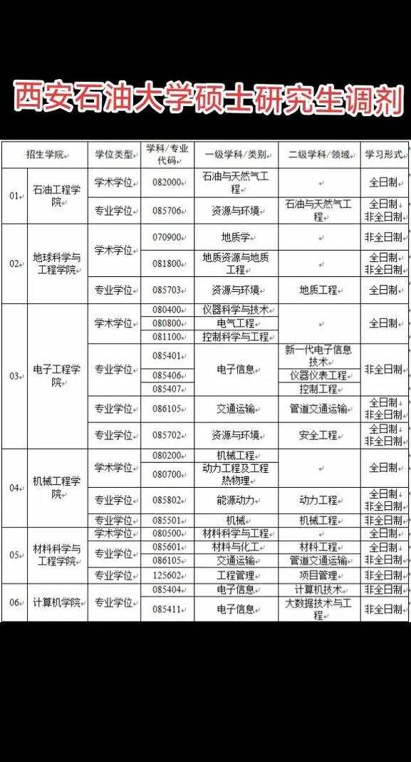 西安石油化工技工学校简介,西安石油化工技工学校简介图片?-第4张图片-职教招生网 西安石油化工技工学校简介,西安石油化工技工学校简介图片?-第4张图片-职教招生网