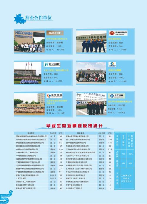 西安石油化工技工学校简介,西安石油化工技工学校简介图片?-第6张图片-职教招生网 西安石油化工技工学校简介,西安石油化工技工学校简介图片?-第6张图片-职教招生网