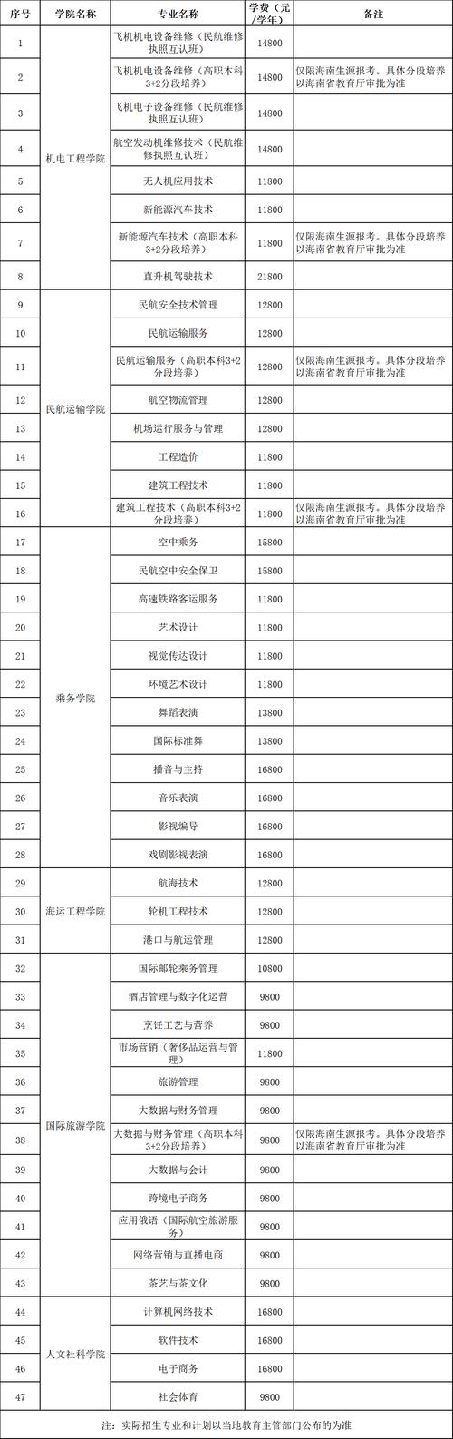 旅游职业技术学院空乘专业?旅游职业技术学院空乘专业怎么样?-第5张图片-职教招生网 旅游职业技术学院空乘专业?旅游职业技术学院空乘专业怎么样?-第5张图片-职教招生网
