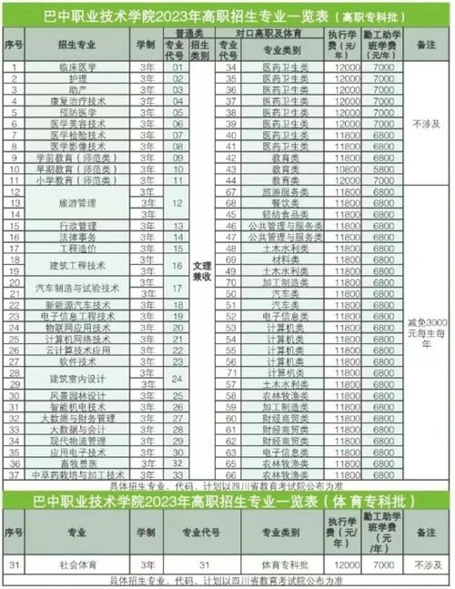 巴中中专技术学校,巴中中专中职学校名单-第3张图片-职教招生网 巴中中专技术学校,巴中中专中职学校名单-第3张图片-职教招生网