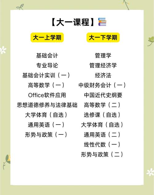 会计的专业课程有哪些?会计专业有哪些专业课?-第1张图片-职教招生网 会计的专业课程有哪些?会计专业有哪些专业课?-第1张图片-职教招生网