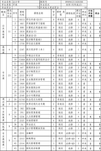 会计的专业课程有哪些?会计专业有哪些专业课?-第2张图片-职教招生网 会计的专业课程有哪些?会计专业有哪些专业课?-第2张图片-职教招生网