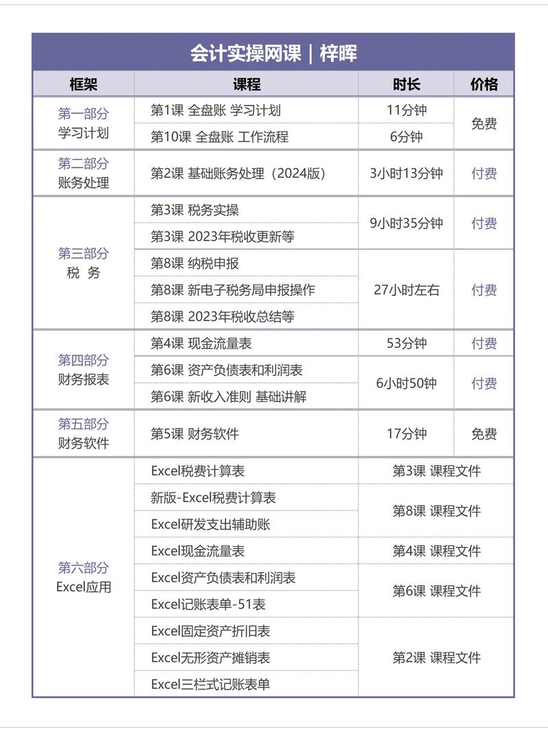 会计的专业课程有哪些?会计专业有哪些专业课?-第8张图片-职教招生网 会计的专业课程有哪些?会计专业有哪些专业课?-第8张图片-职教招生网