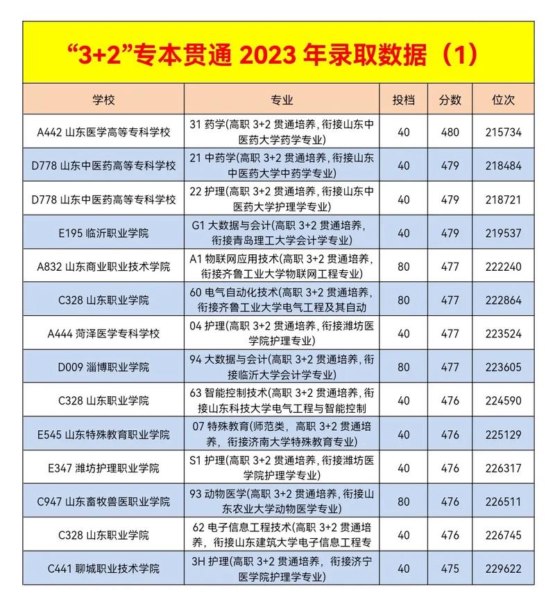 成都华大医药卫生学校是职高吗，成都华大医药卫校好不好