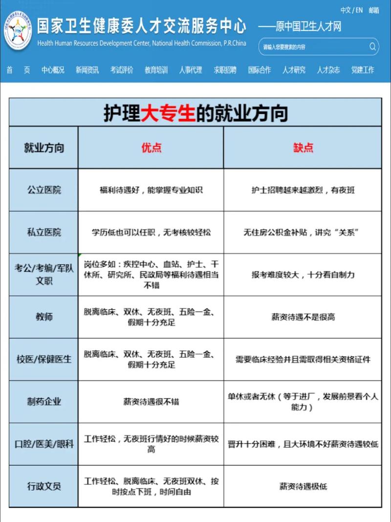 护理专业有什么要求?护理专业有什么要求和标准?-第2张图片-职教招生网 护理专业有什么要求?护理专业有什么要求和标准?-第2张图片-职教招生网