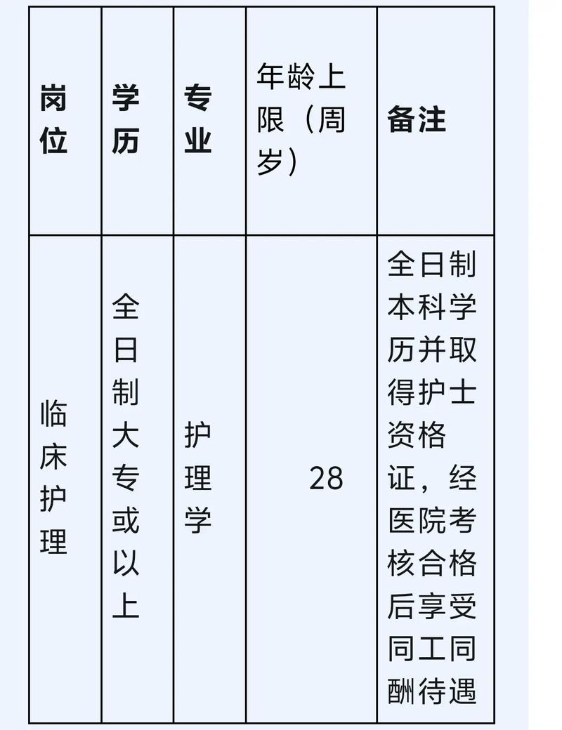 护理专业有什么要求?护理专业有什么要求和标准?-第5张图片-职教招生网 护理专业有什么要求?护理专业有什么要求和标准?-第5张图片-职教招生网