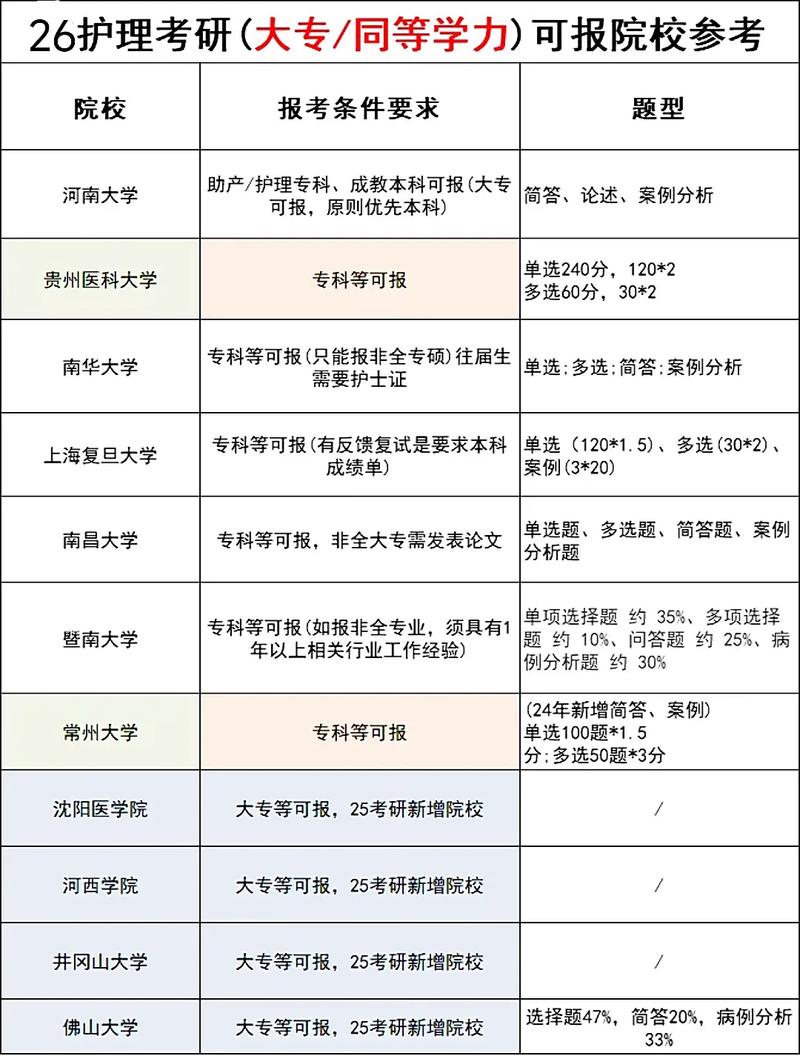护理专业有什么要求?护理专业有什么要求和标准?-第6张图片-职教招生网 护理专业有什么要求?护理专业有什么要求和标准?-第6张图片-职教招生网