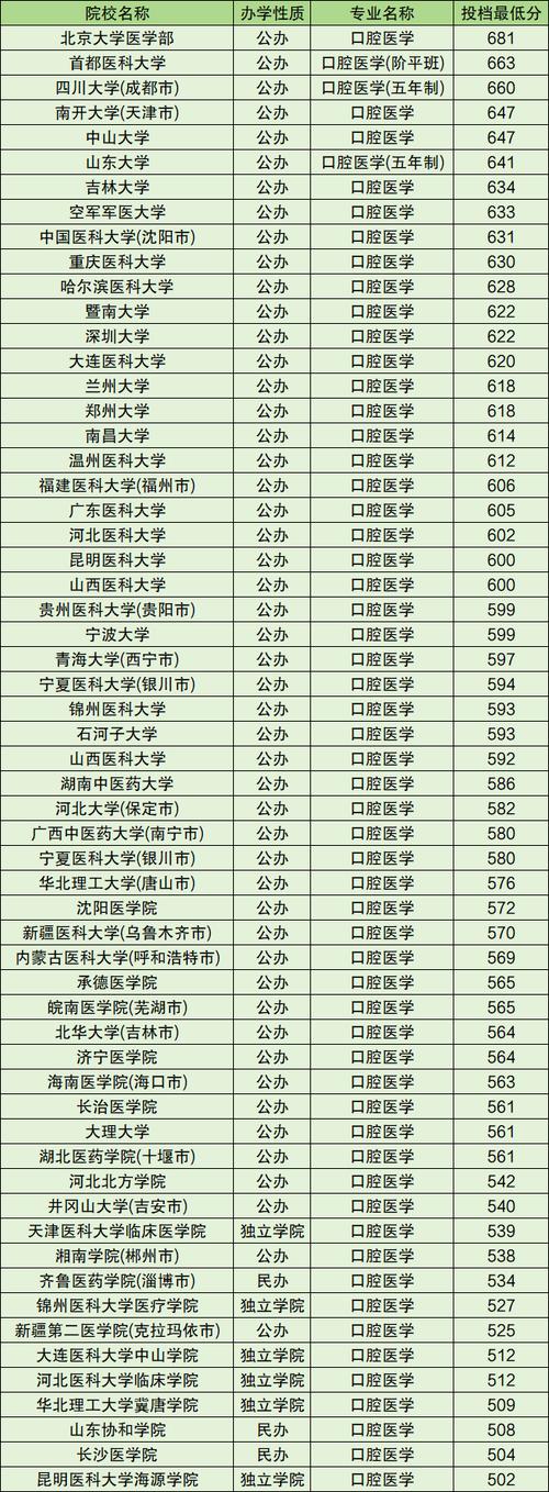 哪里的牙科比较专业?那里牙科比较好?-第3张图片-职教招生网 哪里的牙科比较专业?那里牙科比较好?-第3张图片-职教招生网
