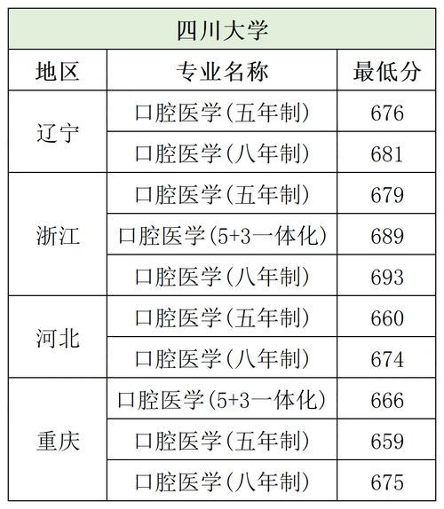 哪里的牙科比较专业?那里牙科比较好?-第7张图片-职教招生网 哪里的牙科比较专业?那里牙科比较好?-第7张图片-职教招生网