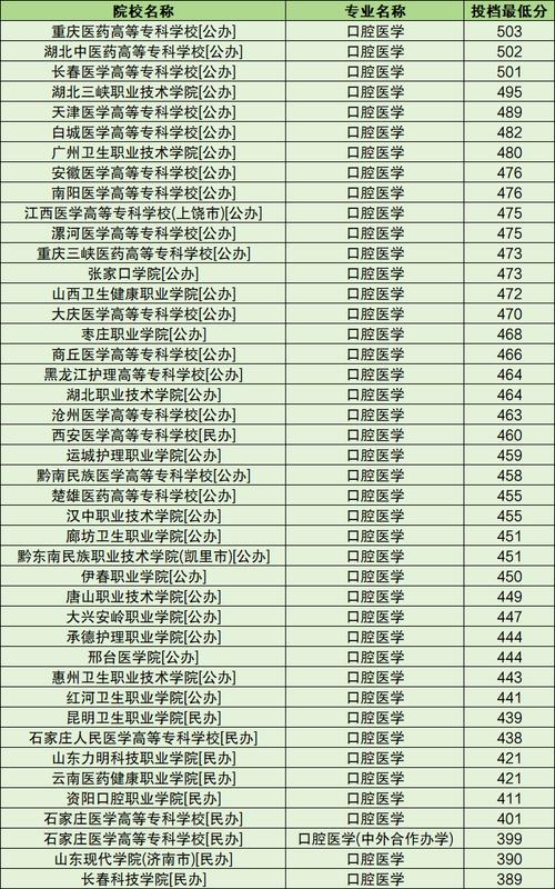 哪里的牙科比较专业?那里牙科比较好?-第8张图片-职教招生网 哪里的牙科比较专业?那里牙科比较好?-第8张图片-职教招生网