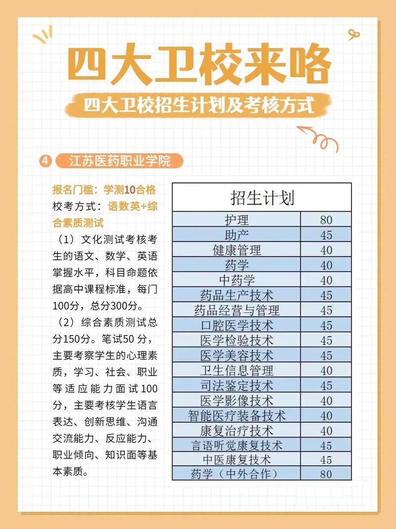 四川宜宾的卫校有哪些,宜宾卫校有些什么专业?-第2张图片-职教招生网 四川宜宾的卫校有哪些,宜宾卫校有些什么专业?-第2张图片-职教招生网