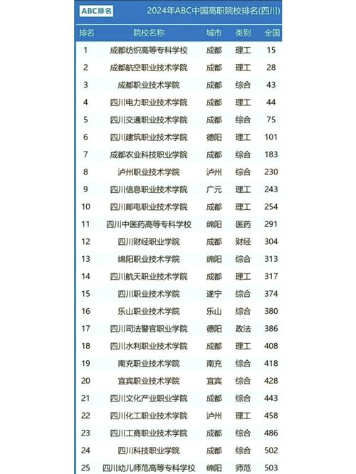 德阳中艺科技职业学校官方网站,德阳中艺科技有限公司?-第2张图片-职教招生网 德阳中艺科技职业学校官方网站,德阳中艺科技有限公司?-第2张图片-职教招生网