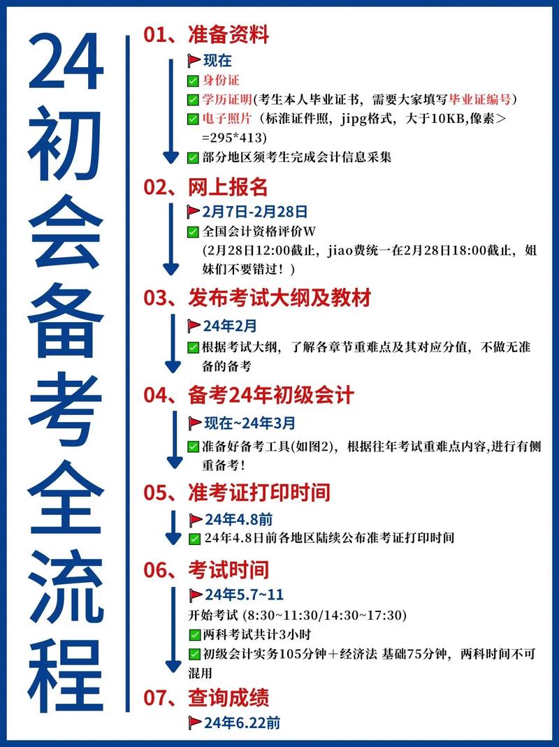 会计证有没有专业限制,会计师证有专业要求吗-第3张图片-职教招生网 会计证有没有专业限制,会计师证有专业要求吗-第3张图片-职教招生网