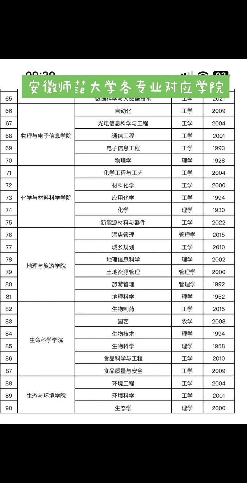 师范专业学校,师范专业学校有哪些-第2张图片-职教招生网 师范专业学校,师范专业学校有哪些-第2张图片-职教招生网