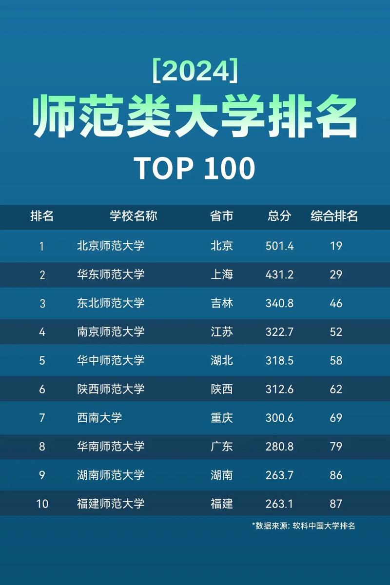 师范专业学校,师范专业学校有哪些-第3张图片-职教招生网 师范专业学校,师范专业学校有哪些-第3张图片-职教招生网