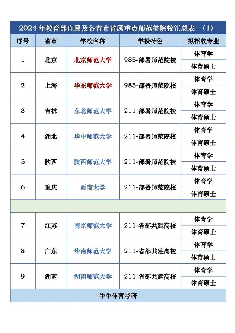 师范专业学校,师范专业学校有哪些-第4张图片-职教招生网 师范专业学校,师范专业学校有哪些-第4张图片-职教招生网