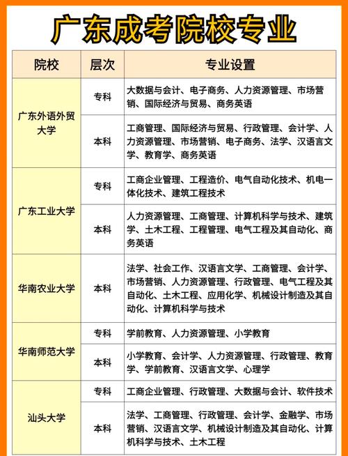 师范专业学校,师范专业学校有哪些-第5张图片-职教招生网 师范专业学校,师范专业学校有哪些-第5张图片-职教招生网