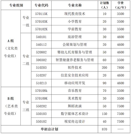 师范专业学校,师范专业学校有哪些-第6张图片-职教招生网 师范专业学校,师范专业学校有哪些-第6张图片-职教招生网
