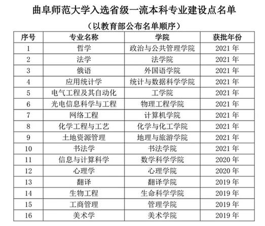 师范专业学校,师范专业学校有哪些-第7张图片-职教招生网 师范专业学校,师范专业学校有哪些-第7张图片-职教招生网