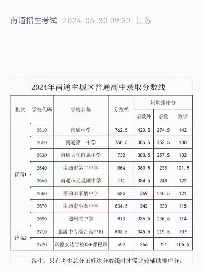 南通旅游中等职业技术学校?南通旅游中等专业?-第5张图片-职教招生网 南通旅游中等职业技术学校?南通旅游中等专业?-第5张图片-职教招生网