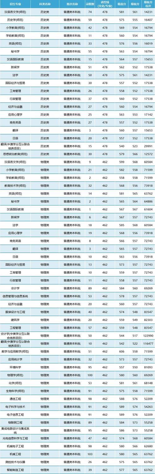 南通旅游中等职业技术学校?南通旅游中等专业?-第7张图片-职教招生网 南通旅游中等职业技术学校?南通旅游中等专业?-第7张图片-职教招生网