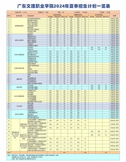 文山州职业学校,文山州职业学校有哪些?-第2张图片-职教招生网 文山州职业学校,文山州职业学校有哪些?-第2张图片-职教招生网