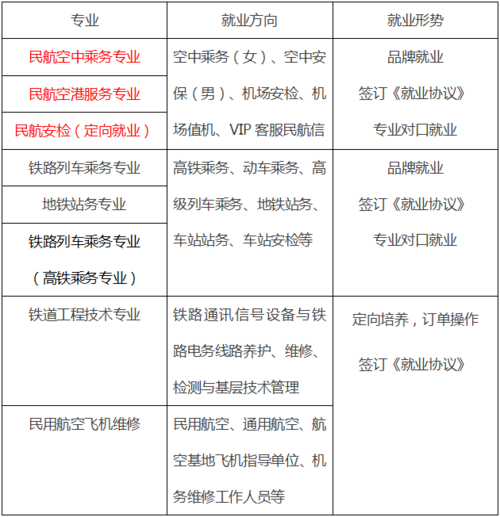 空乘服务专业的?空乘服务专业的就业前景?-第5张图片-职教招生网 空乘服务专业的?空乘服务专业的就业前景?-第5张图片-职教招生网