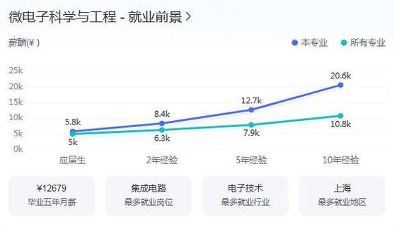 建筑智能化工程专业,建筑智能化工程专业学什么?-第4张图片-职教招生网 建筑智能化工程专业,建筑智能化工程专业学什么?-第4张图片-职教招生网
