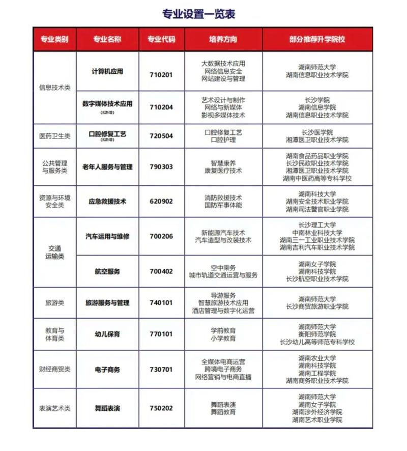 湖南电子商务学校有哪些？湖南电子商务为王牌专业的专科院校？-第2张图片-职教招生网
