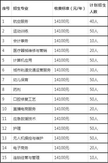 湖南电子商务学校有哪些？湖南电子商务为王牌专业的专科院校？-第3张图片-职教招生网