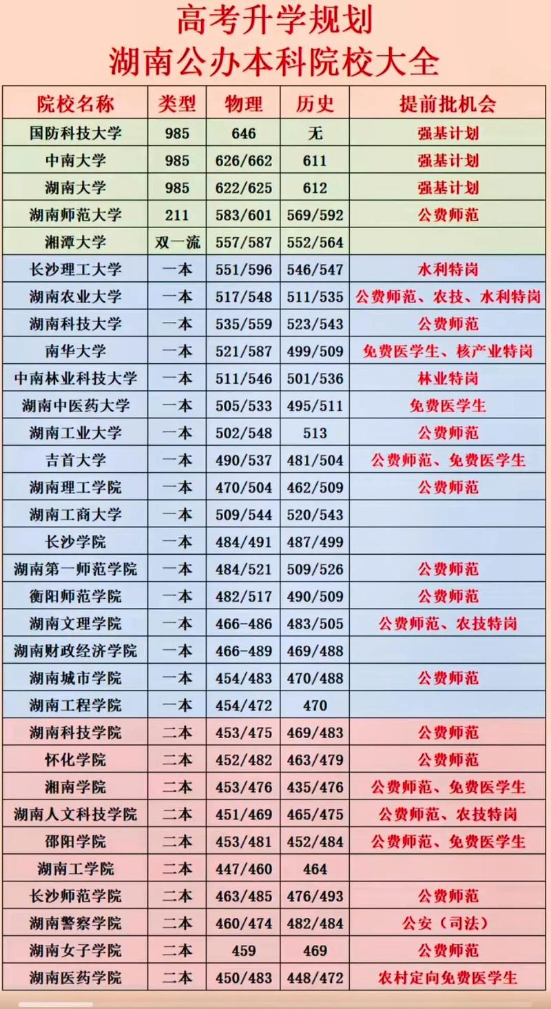 湖南电子商务学校有哪些？湖南电子商务为王牌专业的专科院校？-第4张图片-职教招生网