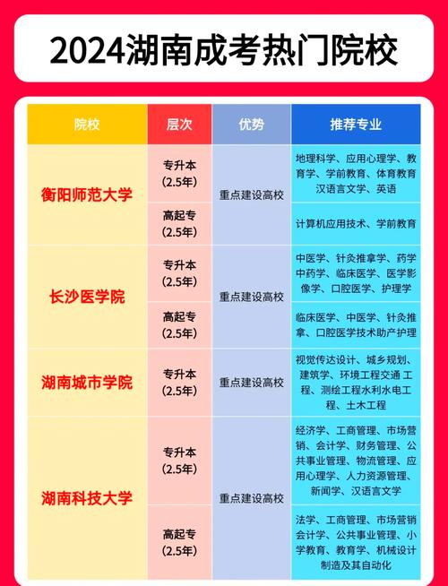 湖南电子商务学校有哪些？湖南电子商务为王牌专业的专科院校？-第6张图片-职教招生网