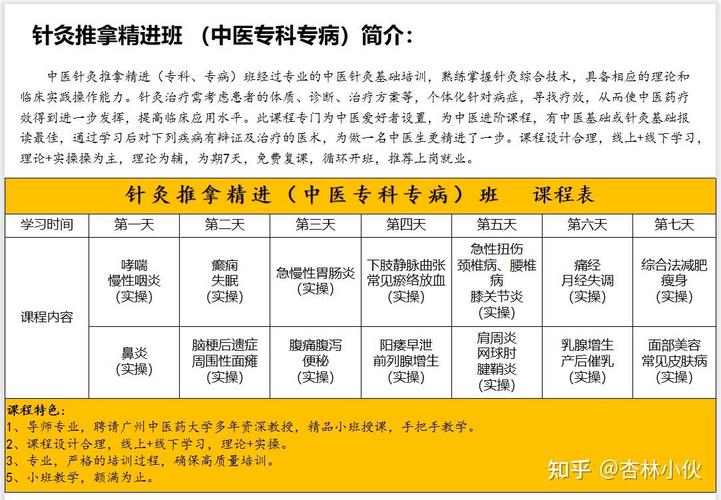 针灸推拿中医学校哪家好,针灸推拿比较好的医学专科学校?-第3张图片-职教招生网 针灸推拿中医学校哪家好,针灸推拿比较好的医学专科学校?-第3张图片-职教招生网