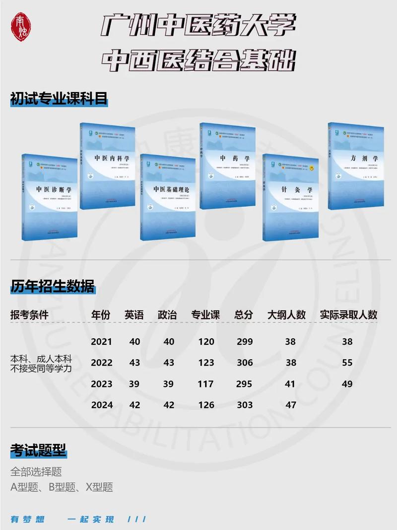 针灸推拿中医学校哪家好,针灸推拿比较好的医学专科学校?-第4张图片-职教招生网 针灸推拿中医学校哪家好,针灸推拿比较好的医学专科学校?-第4张图片-职教招生网