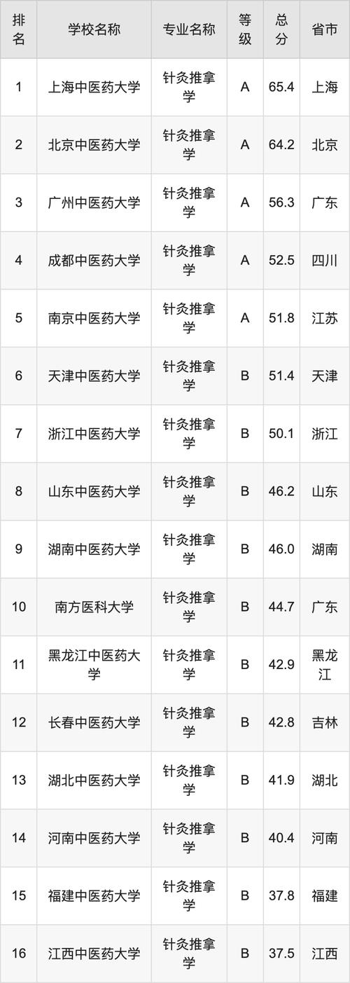 针灸推拿中医学校哪家好,针灸推拿比较好的医学专科学校?-第5张图片-职教招生网 针灸推拿中医学校哪家好,针灸推拿比较好的医学专科学校?-第5张图片-职教招生网
