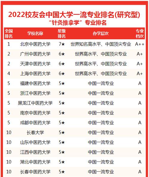 针灸推拿中医学校哪家好,针灸推拿比较好的医学专科学校?-第7张图片-职教招生网 针灸推拿中医学校哪家好,针灸推拿比较好的医学专科学校?-第7张图片-职教招生网