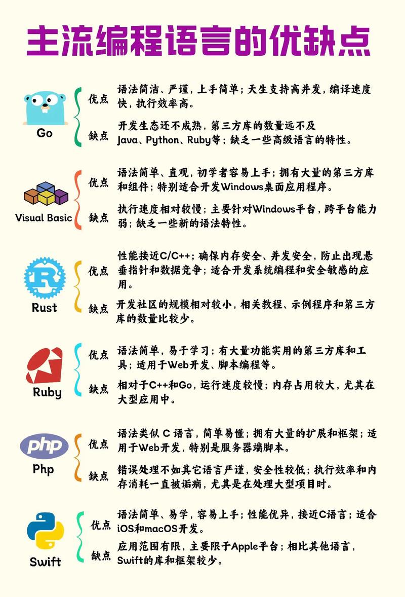 计算机语言程序设计,计算机语言程序设计基础-第1张图片-职教招生网 计算机语言程序设计,计算机语言程序设计基础-第1张图片-职教招生网