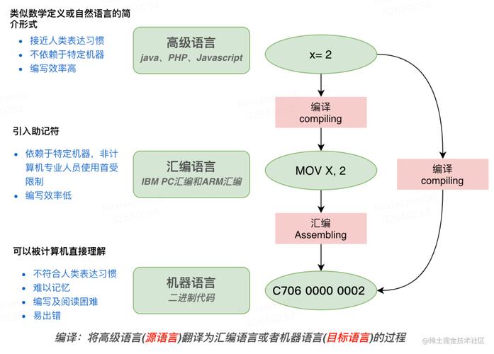 计算机语言程序设计,计算机语言程序设计基础-第3张图片-职教招生网 计算机语言程序设计,计算机语言程序设计基础-第3张图片-职教招生网