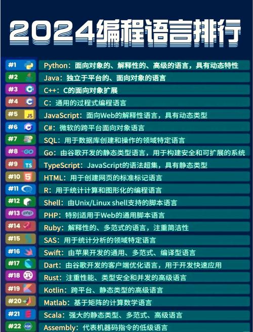 计算机语言程序设计,计算机语言程序设计基础-第4张图片-职教招生网 计算机语言程序设计,计算机语言程序设计基础-第4张图片-职教招生网